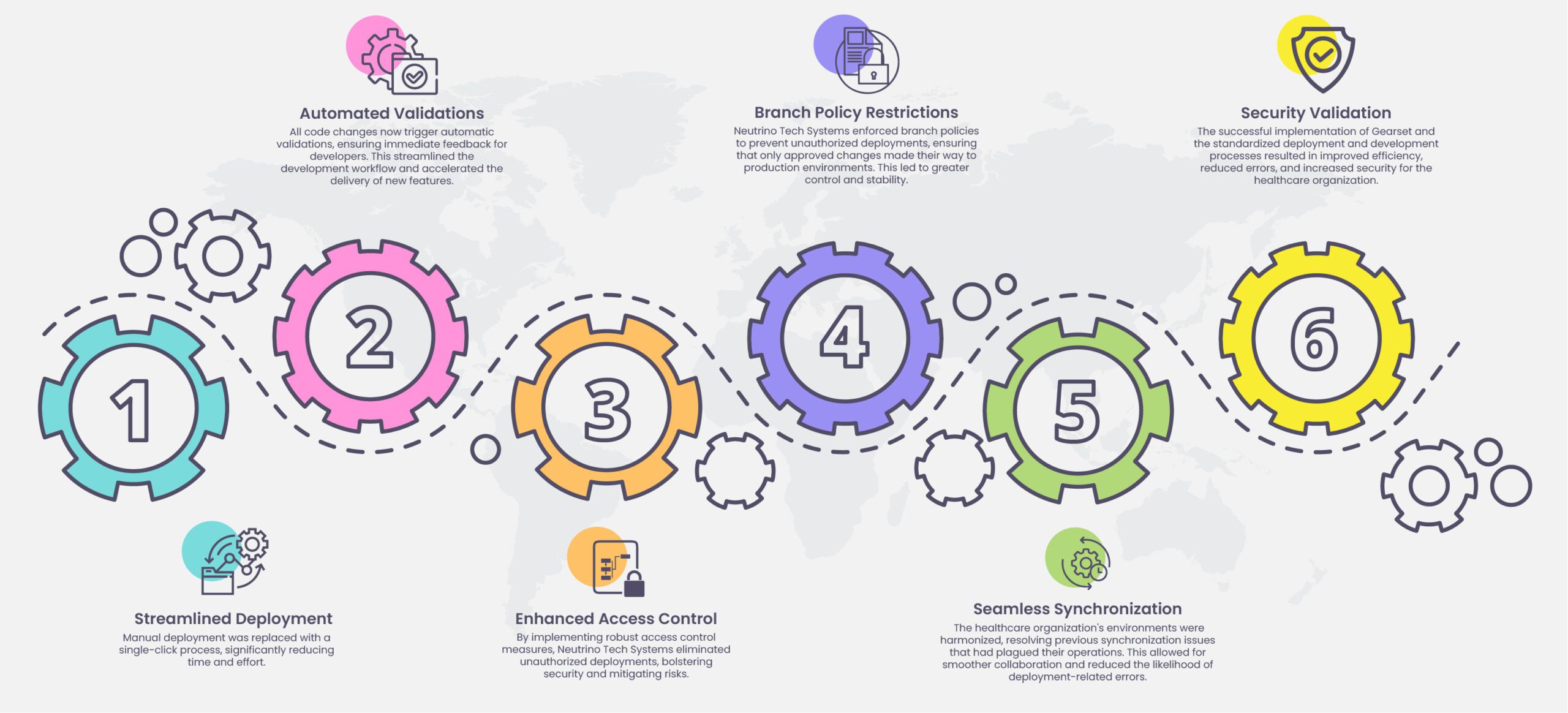 Gearset Salesforce Neutrino Tech Systems