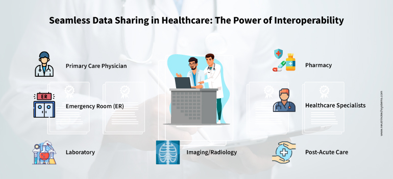 Interoperability in Healthcare: Breaking Down Data Silos for Better ...