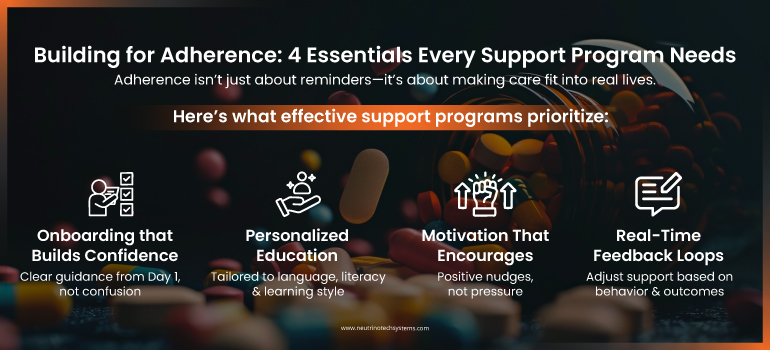 Building for Adherence: 4 Essentials Every Support Program Needs