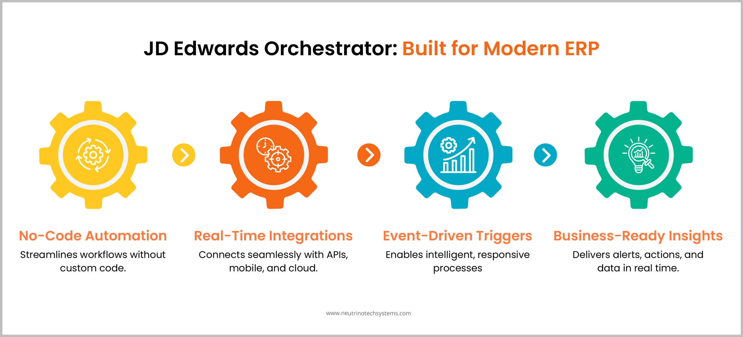 JD Edwards Orchestrator