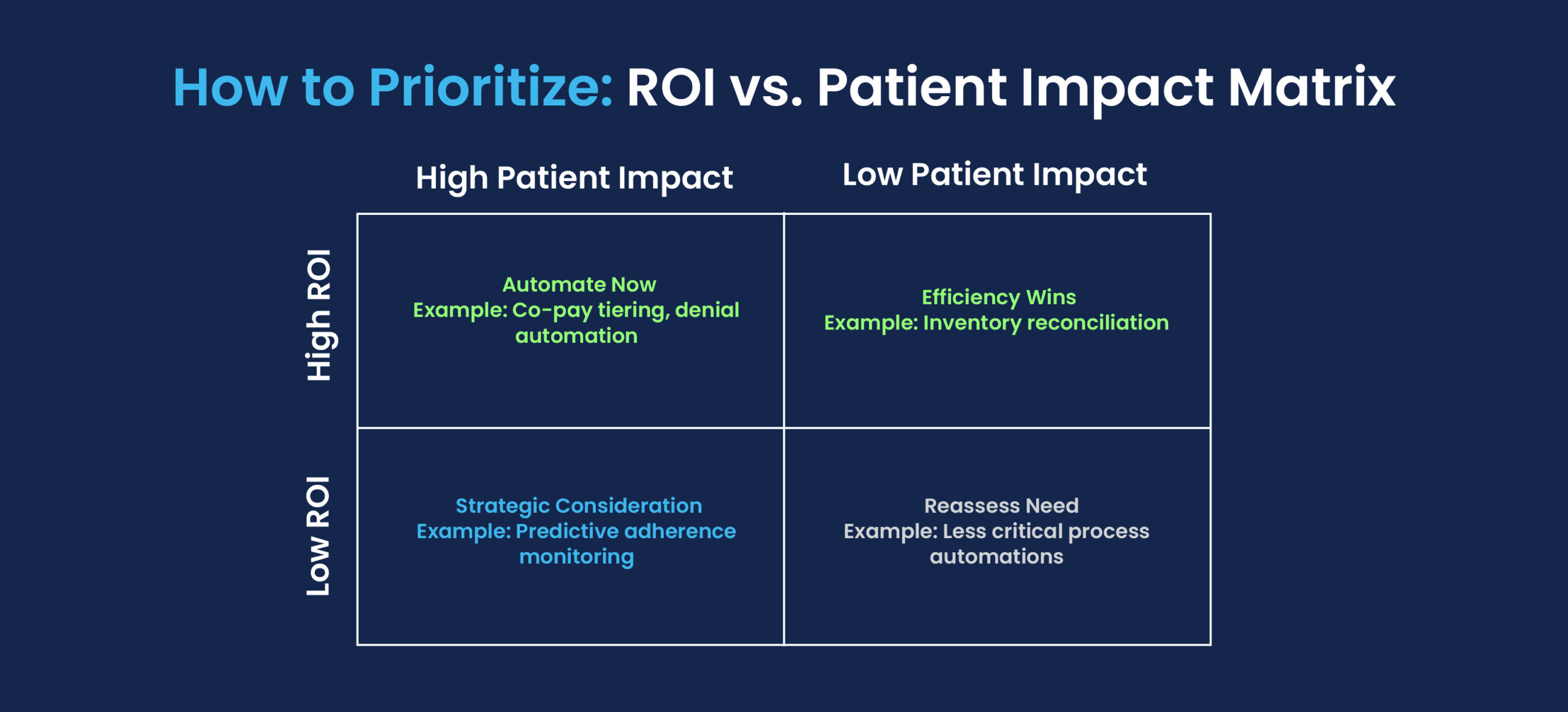 Digital Transformation in Specialty Pharmacy