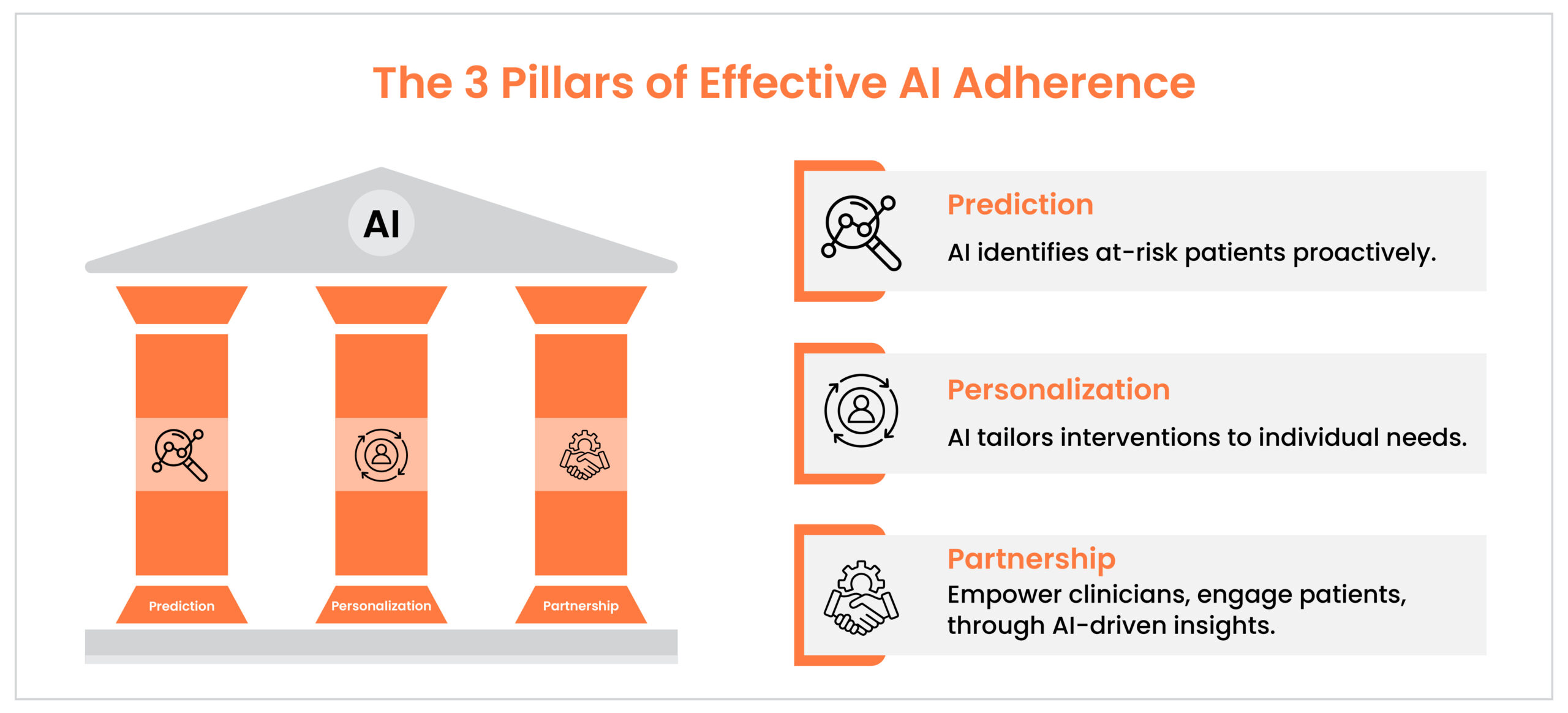 AI patient adherence solutions