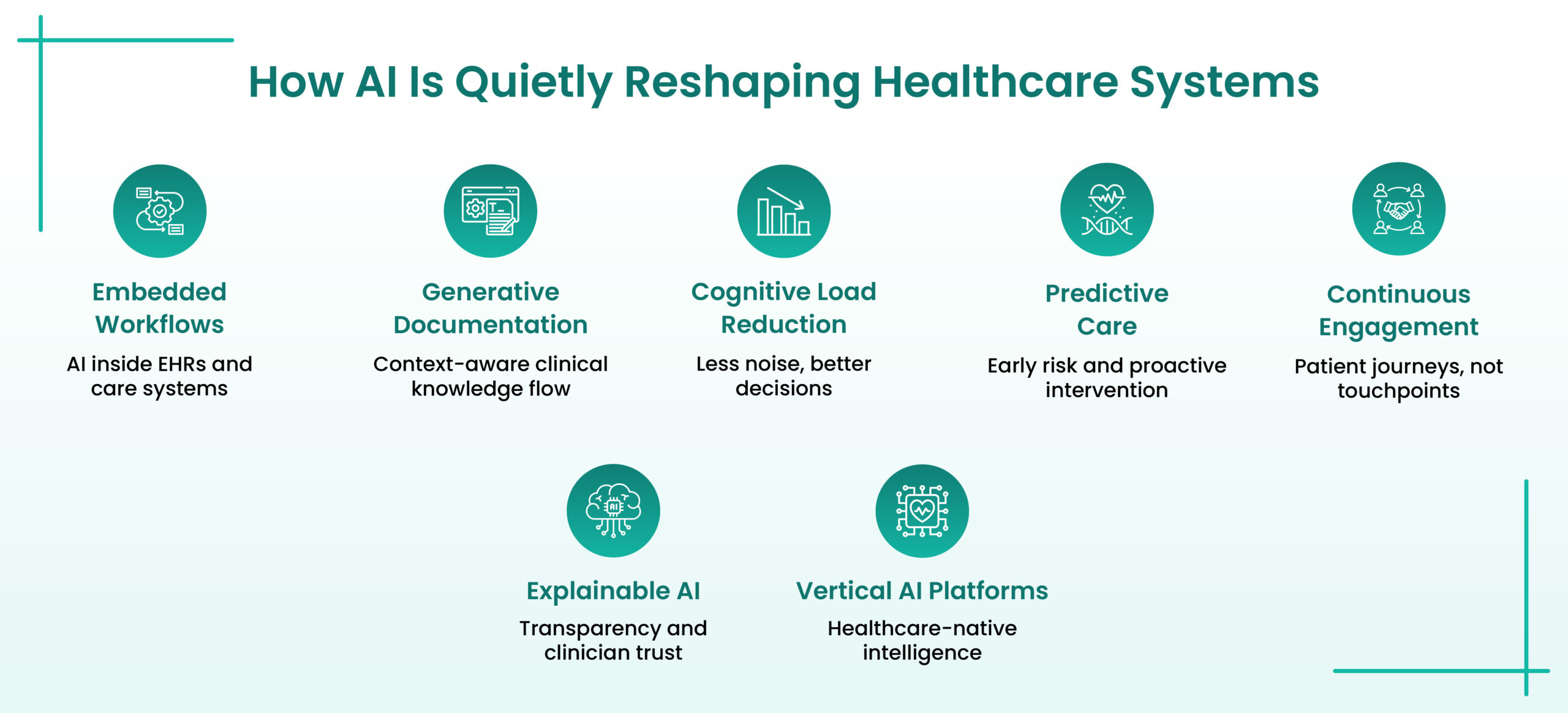 AI Trends in Healthcare