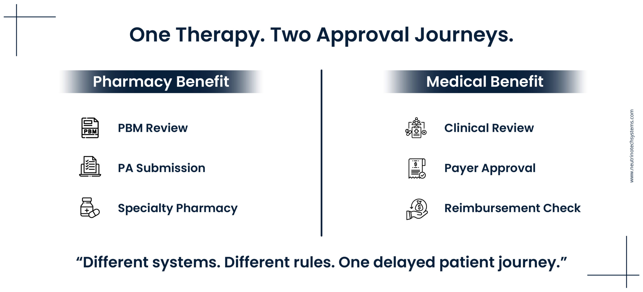 Specialty Pharmacy Prior Authorization